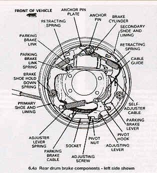 Drum Brakes